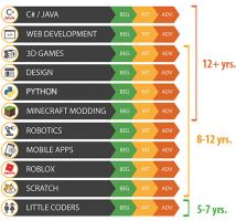 robotics classes for children tijuana Coding with Kids